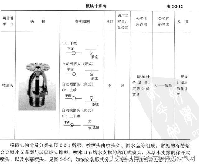 安装造价：图解消防设备及装置的计量计价问题!