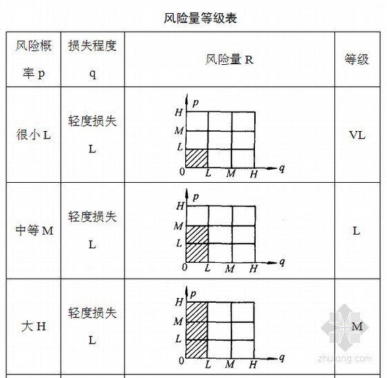 风险管理清单资料下载-建筑工程风险管理基础知识培训