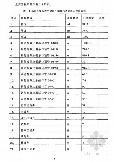 北京建筑工程管理资料下载-[硕士]北京市垡头市政污水管道顶管施工与工程管理研究[2008]