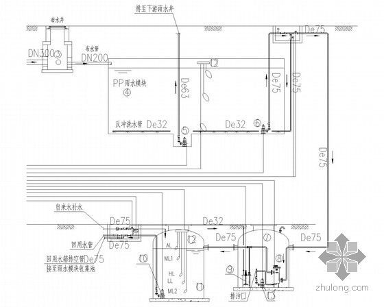 [广东]厂房食堂全套给排水消防施工图（系统全面 大空间智能灭火 雨水收集利用）-雨水回收与利用工艺流程图