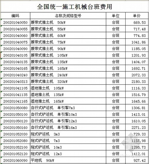 2013年11月建筑安装施工机械台班费（施工机械、仪器仪表）2000项