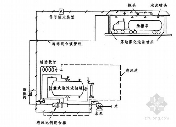 泡沫灭火消防图纸资料下载-泡沫灭火系统全面解析