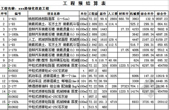 [山东]2015年城市次干道绿化改造工程预算书(附施工图纸)-工程预算表 