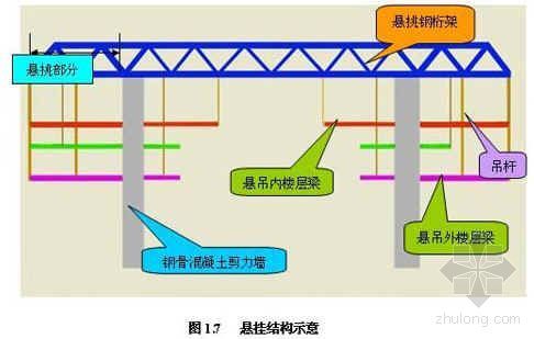 钢结构连接技术总结资料下载-广东省某博物馆悬臂预应力桁架钢结构工程施工技术总结