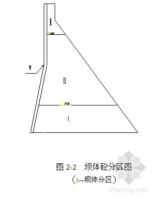 水利水电工程全套毕业设计（碾压砼重力坝设计）- 