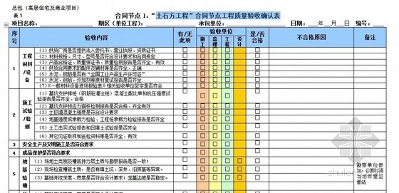 2012年建筑公司内部土建、安装工程承包协议（节点验收表格70张共349页）-土石方工程合同节点工程质量验收确认表 