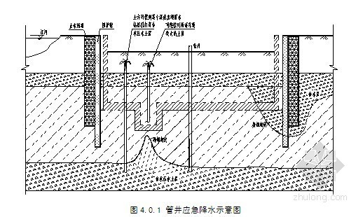 降水工法资料下载-深基坑开挖冒砂及管涌应急降水施工工法