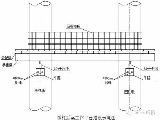 盖梁系梁施工及安全文明标准化图文，太强大了！-093905bfwtmce3uenxvz3t.jpg