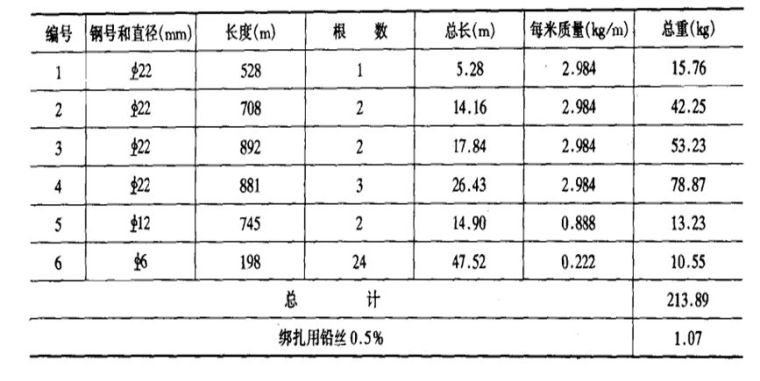 好看好用的桥梁工程图，你值得拥有！_28