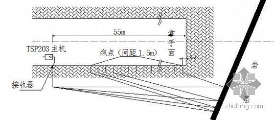 [山东]鲁班奖海底隧道主线及出口接线工程施工组织设计（335页 钻爆法施工）-TSP203超前地质预报系统量测方法示图