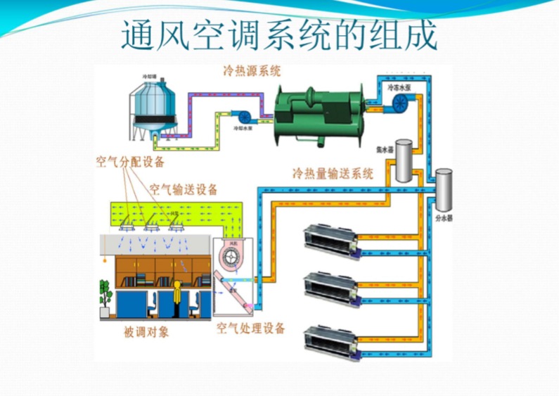 通风空调工作原理图图片