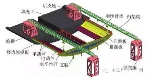 BIM辅助铁路隧道施工方案优化设计-5