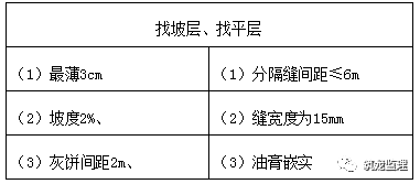 倒置式屋面防水工程质量控制要点，精华总结！_11