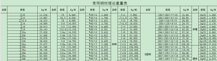 重量湿度资料下载-钢材理论重量表大全(经典)，搞工程造价必须懂