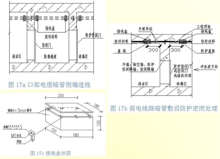 地下人防工程质量通病的预防措施培训PPT-过线盒穿线后应密封，并加盖板