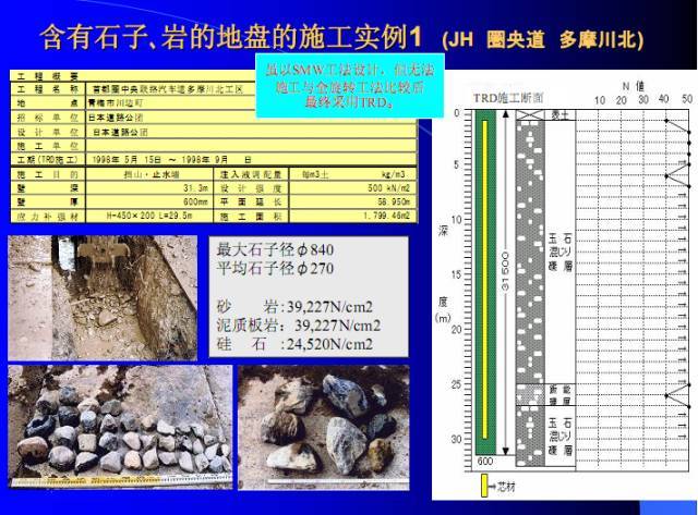 搞懂TRD工法，让基坑支护省钱又高效！_5