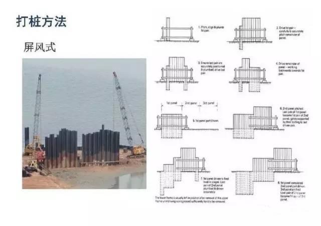 钢板桩施工就看这篇了，图文讲的很详细！