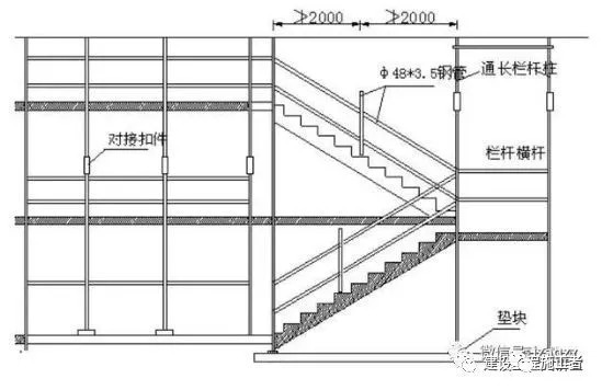 项目经理部职责分工资料下载-土建施工中的36个重要规范精细化施工工序