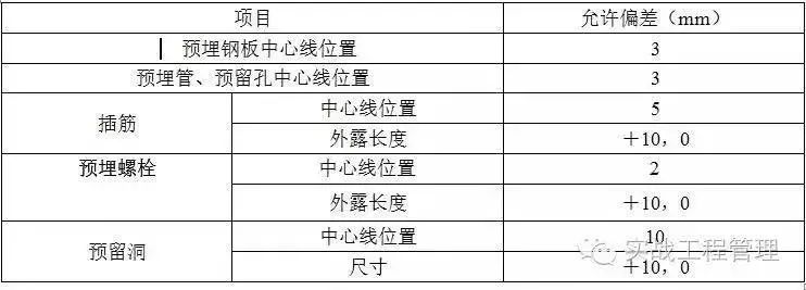 地下连续墙钢筋笼施工规范资料下载-干货来袭！建筑模板施工规范