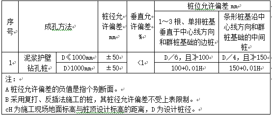 钻孔灌注桩技术交底Word版（共14页）_1