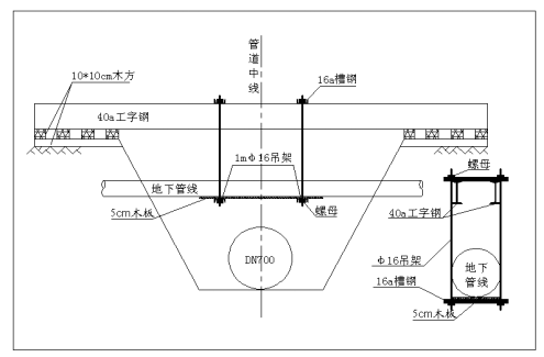 天然气管道防护资料下载-北京卷烟厂天然气工程(二标段)施工组织设计