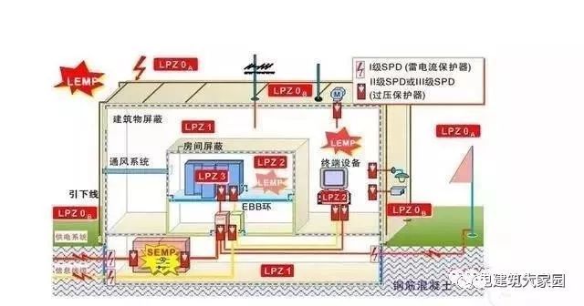 常见的钢筋连接方式资料下载-防雷施工中钢筋连接有哪些常见的误区，如何避免？