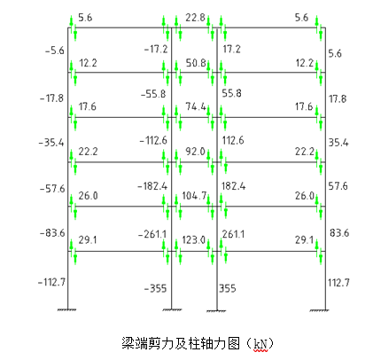 6层框架结构学生公寓毕业设计计算书-左地震作用下框架弯矩图、梁端剪力及柱轴力图