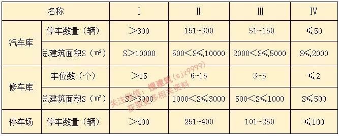 新规后，车库设计要点，画图避免犯错！！_2