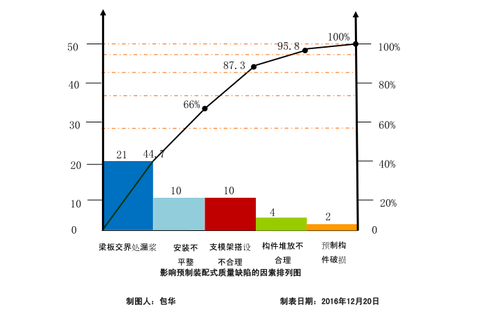 提高预制装配式结构施工质量_2