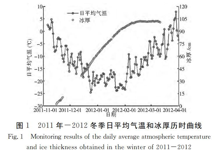 大颗粒柱状淡水冰无侧限剪切强度及其影响因素_3