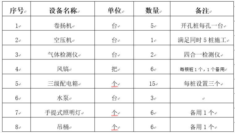 抗滑桩桩孔爆破资料下载-ZK80+840~ZK80+990抗滑桩三级抗滑桩技术交底