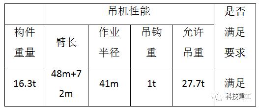 技术分享！大跨度拱形钢结构施工技术研究_16