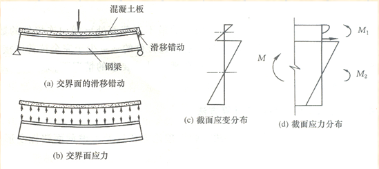 钢-混凝土组合结构（PPT，26页）_2