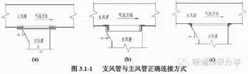 VAV变风量空调系统施工案例_11