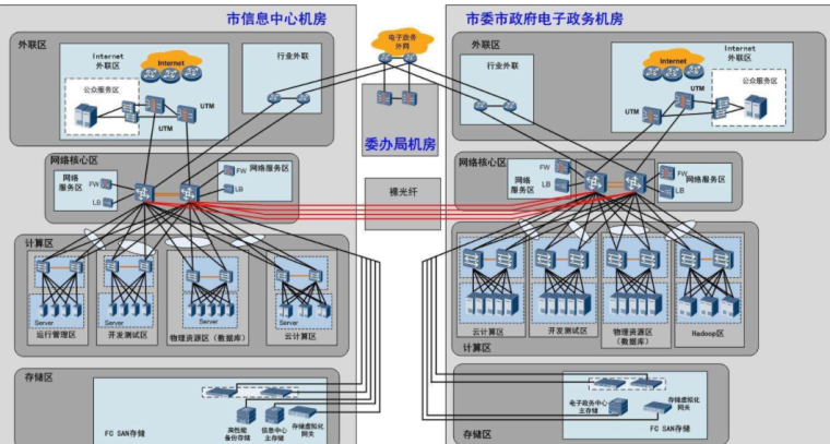 计算机网络系统施工技术资料下载-计算机网络第1章