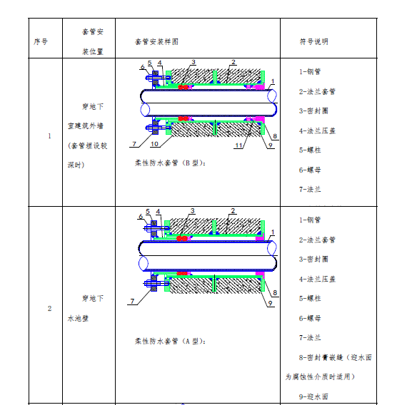 天津医科大学空港国际医院给排水施工方案_8