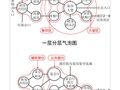 一注作图大设计秘籍——“从气泡图到方案图