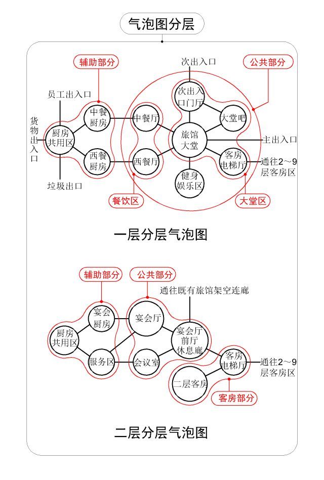 连锁不平衡作图资料下载-一注作图大设计秘籍——“从气泡图到方案图”