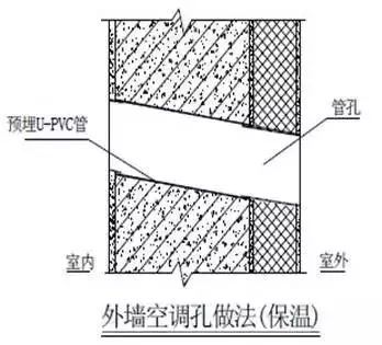 防渗漏节点做法大全，高清节点图_35