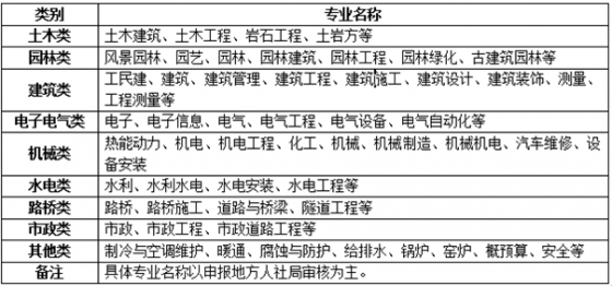 建筑类培训资料下载-哪里可以申报建筑类初中级工程师 职称代理申报