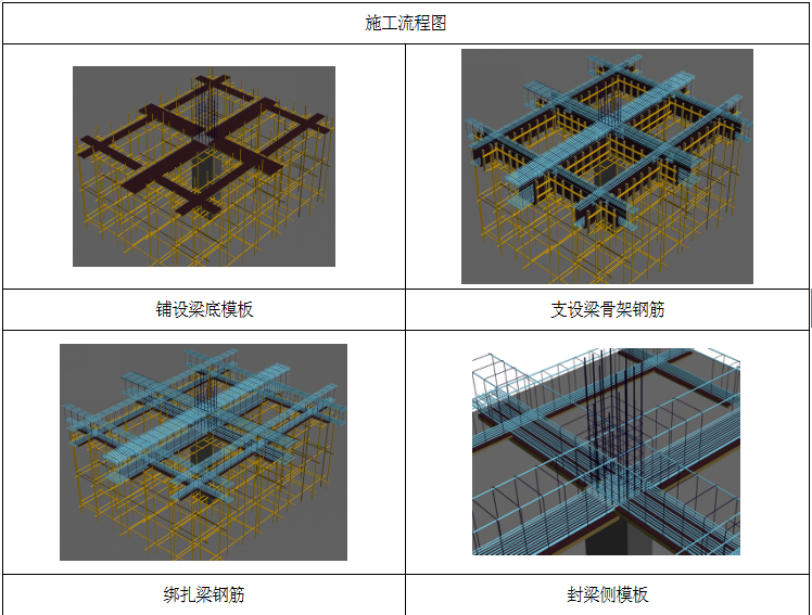 防水工程施工技术交底（共91页，图文详细）-施工流程图