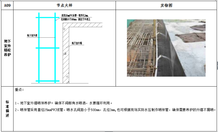 防渗漏标准节点做法(地下室、外墙、屋面、厨卫间、阳台)-实物图3