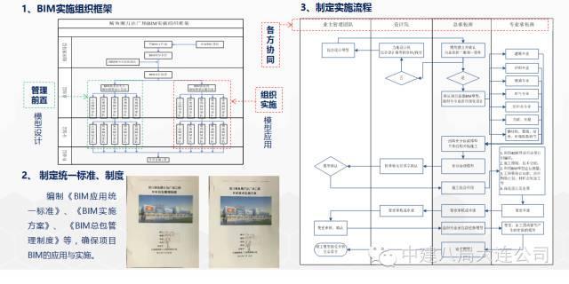 一次BIM技术与施工全过程的完美融合_3