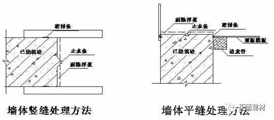 详细的住宅楼地下室防水工程施工方案_13