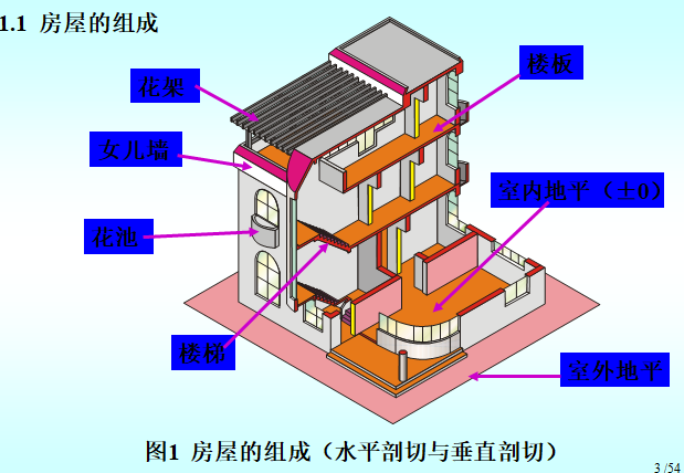 建筑工程图基本知识讲义PPT（共46页，图文）_2