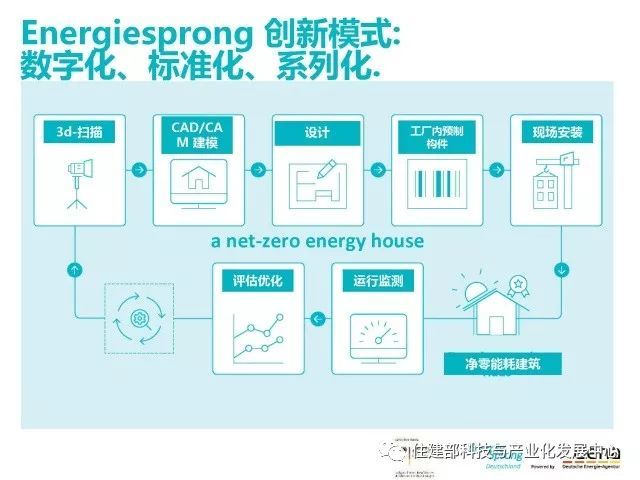 装配式+数字化技术=一天内完成建筑节能改造！_8