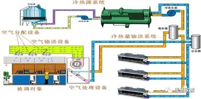 大神说风机盘管选型，看这篇就够了_6