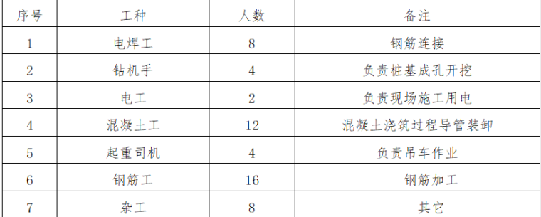 桩基工程施工方案汇总word版（共15页）_2