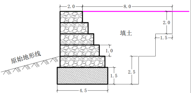 园林挡土墙的断面形式有哪些资料下载-石笼挡土墙在山区公路工程中的应用