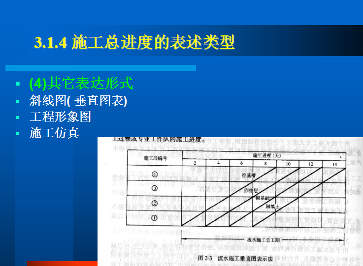 水利水电工程施工组织设计ppt（共112页，图文并茂）_4